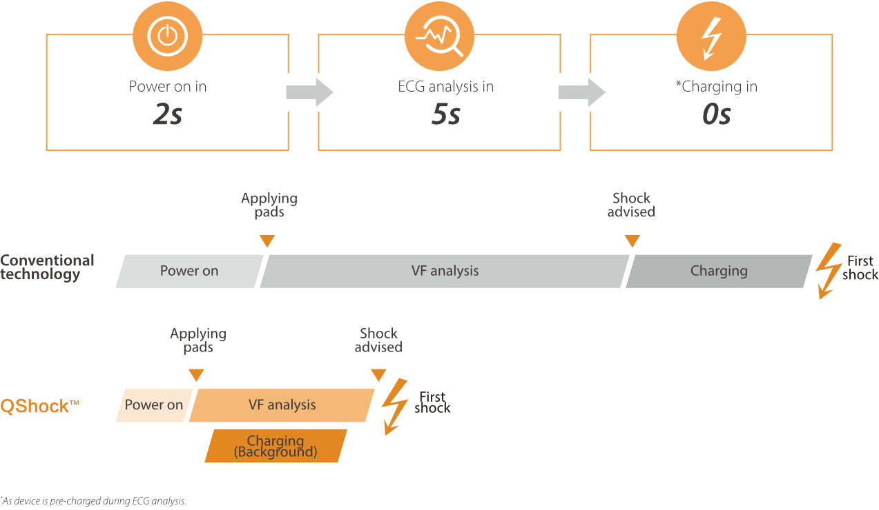 Mindray Cardiac Defibrillator Bundle AED, Cabinet, Sign and Prep kit